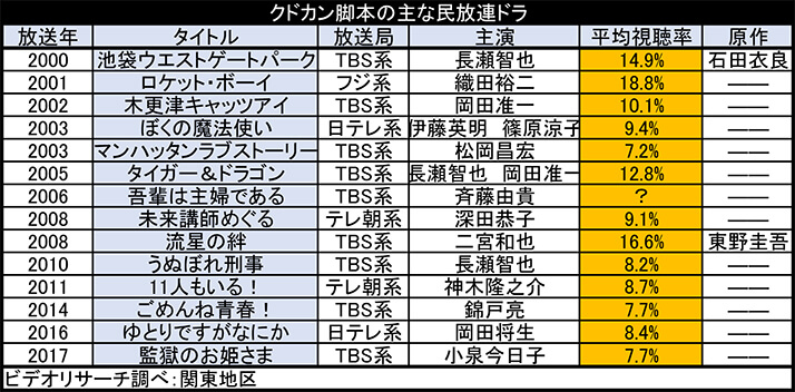 i6314 	YouTube>6{ ->摜>54 